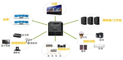 某市公安局情报指挥中心升级改造项目解决方案
