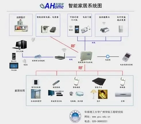 未来已至 福田智能家居控制系统亮相光亚展，开启集成化智能新纪元