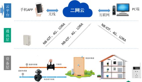 智能楼栋平衡系统与二次网调控系统解决方案