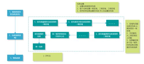 从B端产品经理视角，构建电商智能库存管理系统的核心设计策略
